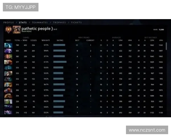 DOTA2最新配合排行榜揭晓V5战队荣登第九名引发关注